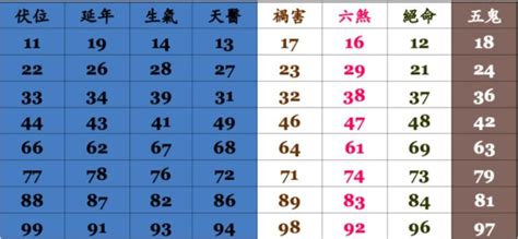 易經手機號碼吉凶|手機號碼測吉兇：號碼吉兇查詢（81數理）